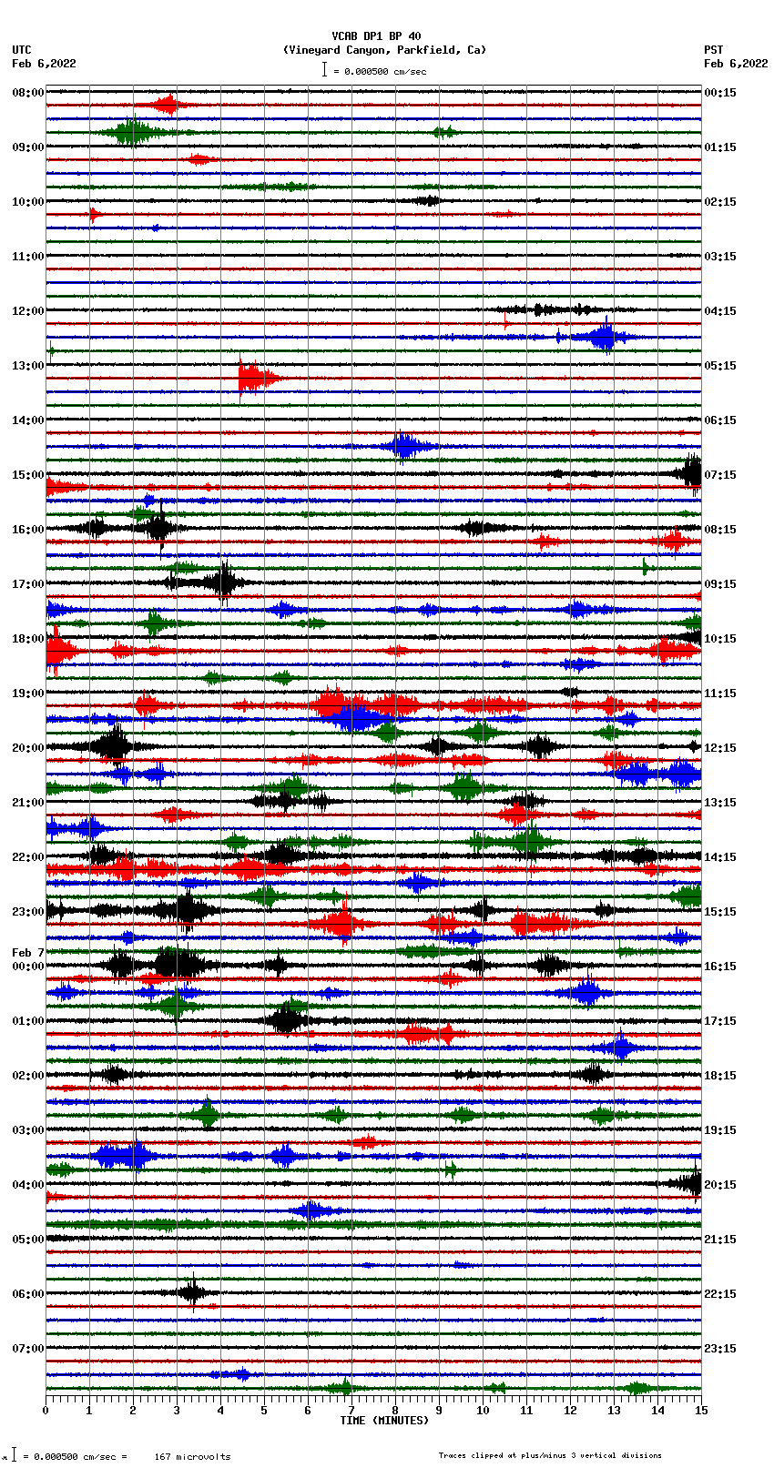 seismogram plot