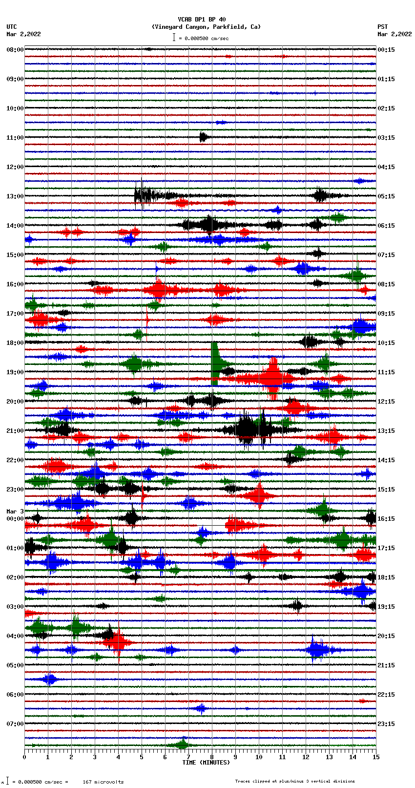 seismogram plot