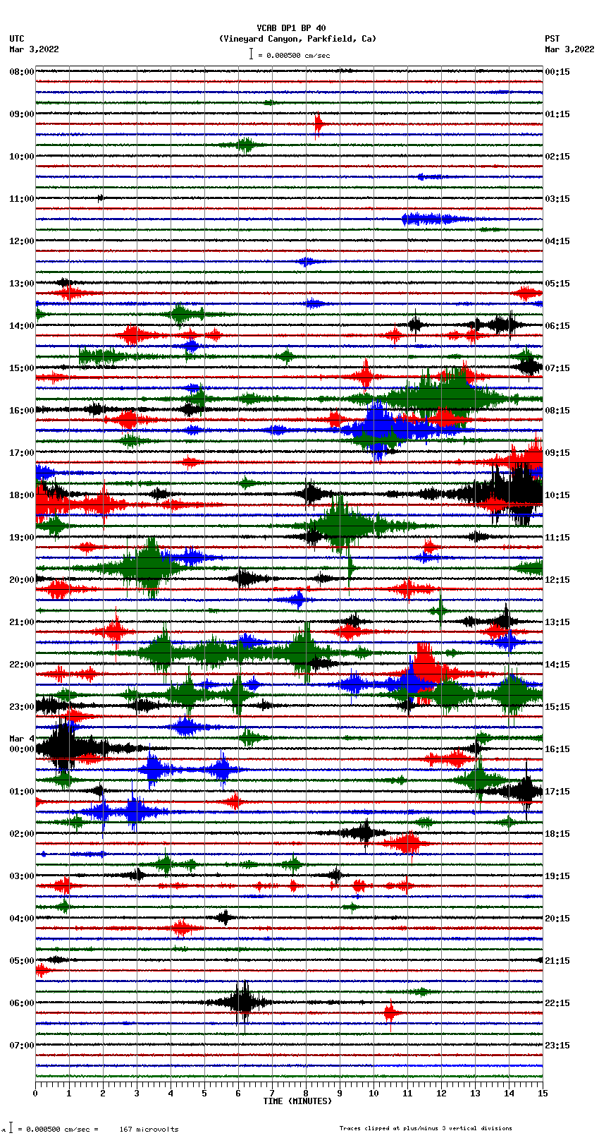 seismogram plot