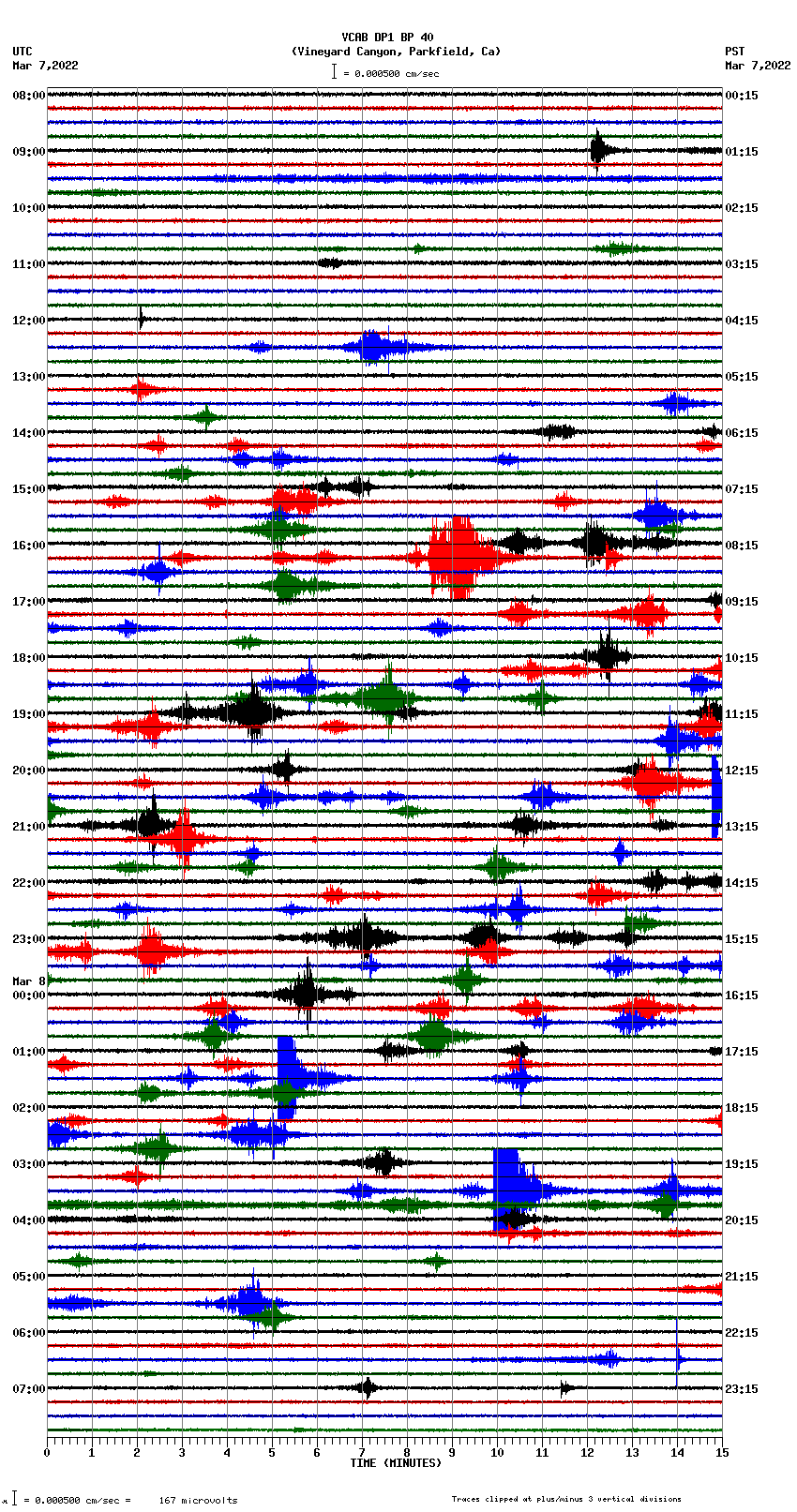 seismogram plot