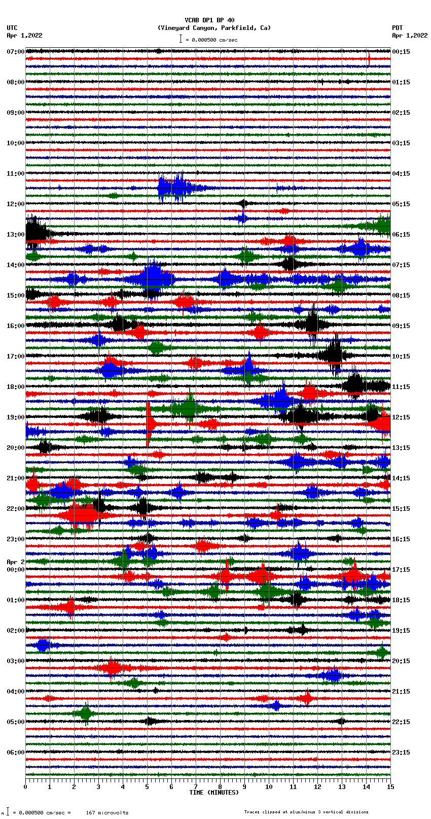 seismogram plot