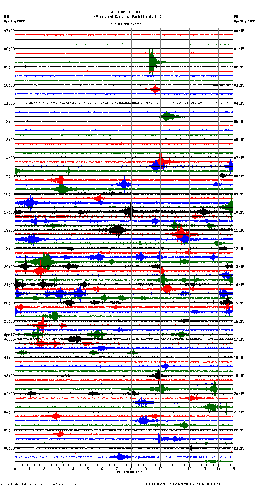 seismogram plot