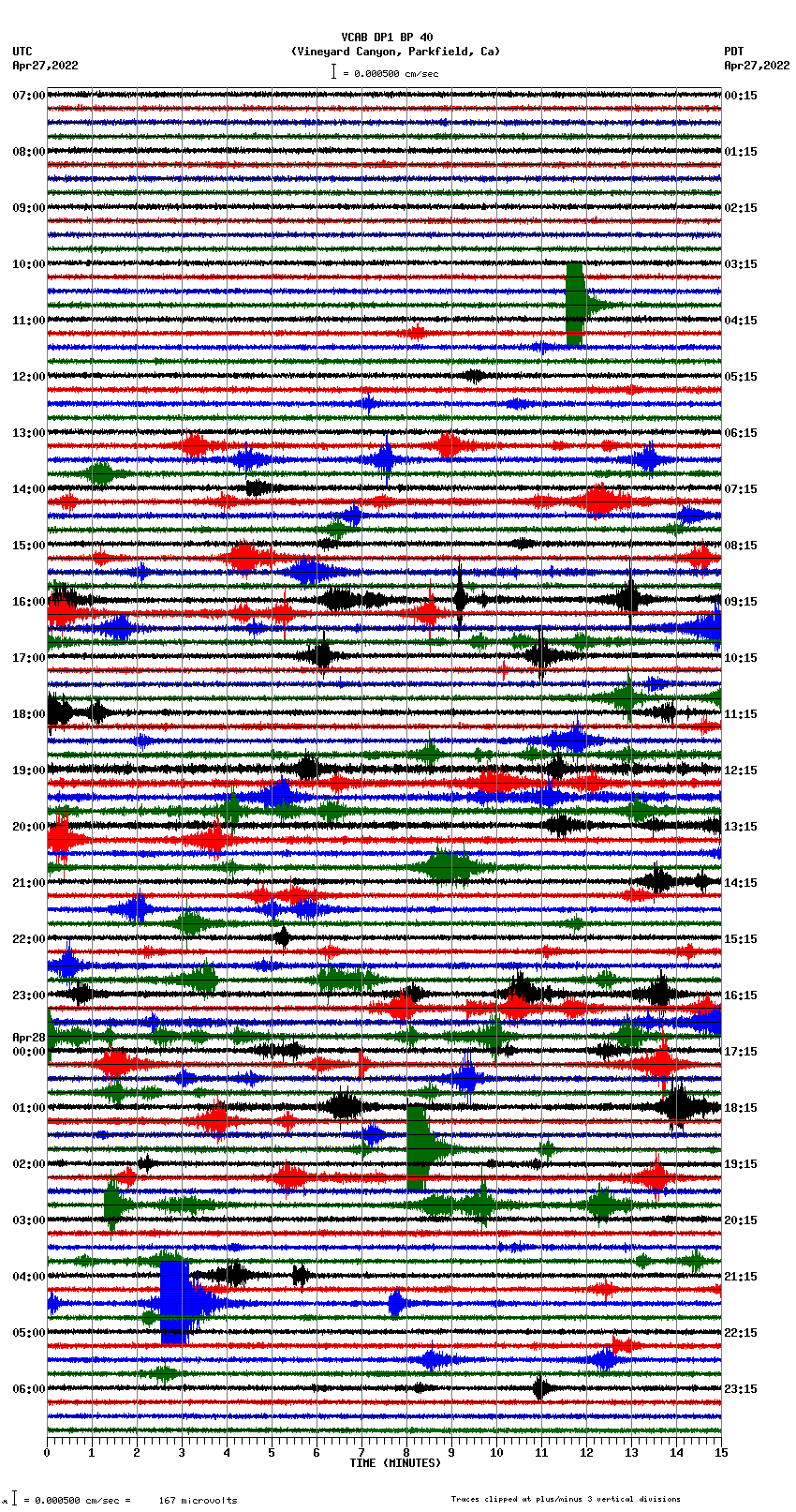 seismogram plot