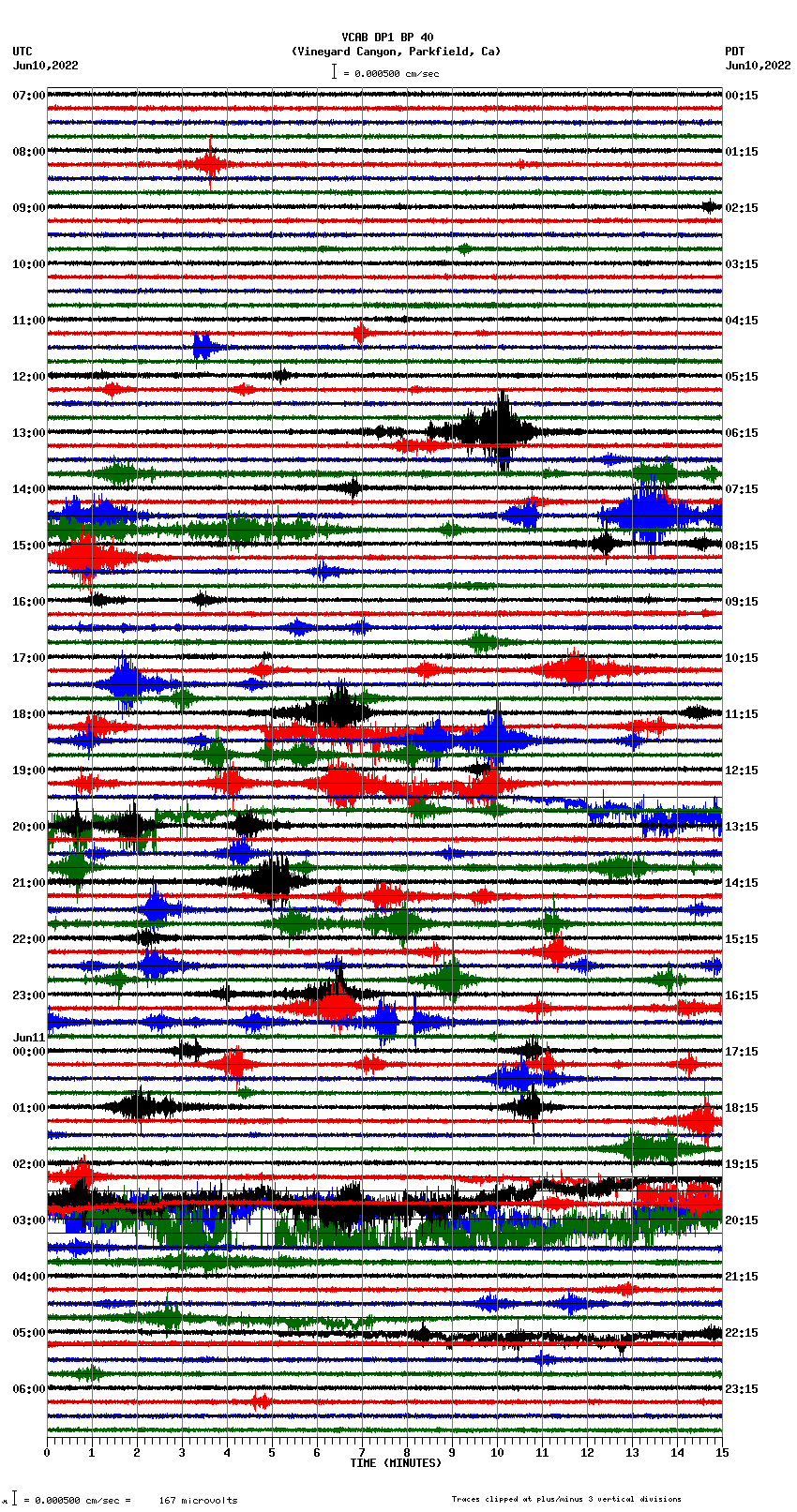 seismogram plot