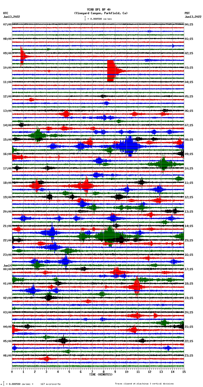 seismogram plot