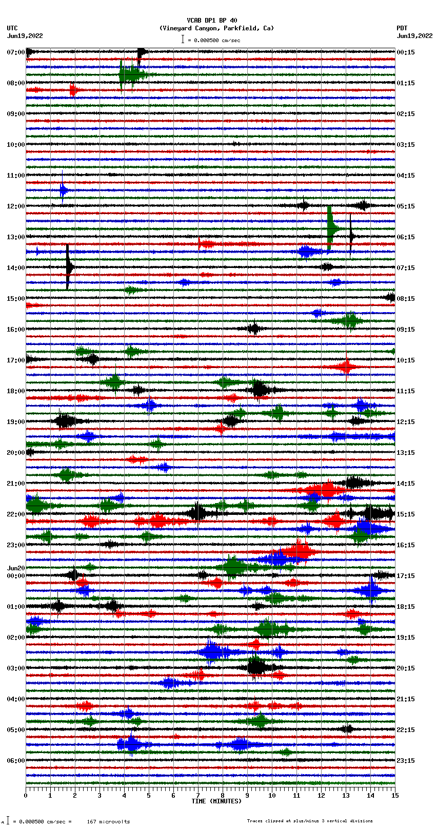 seismogram plot