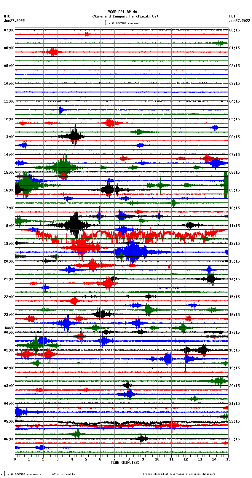 seismogram plot