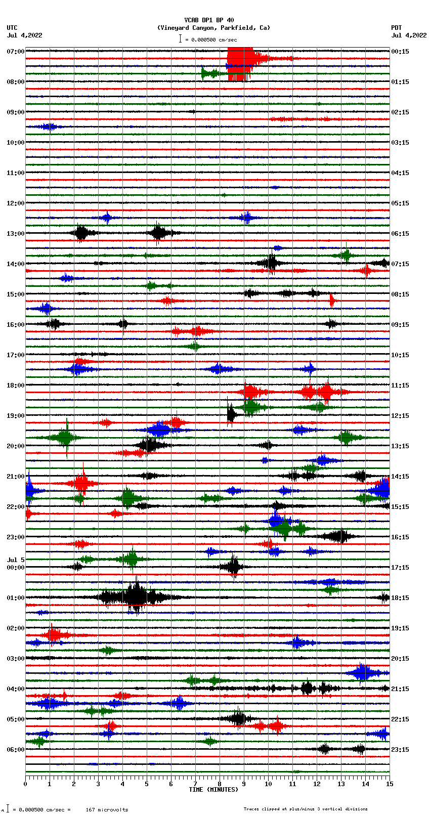 seismogram plot