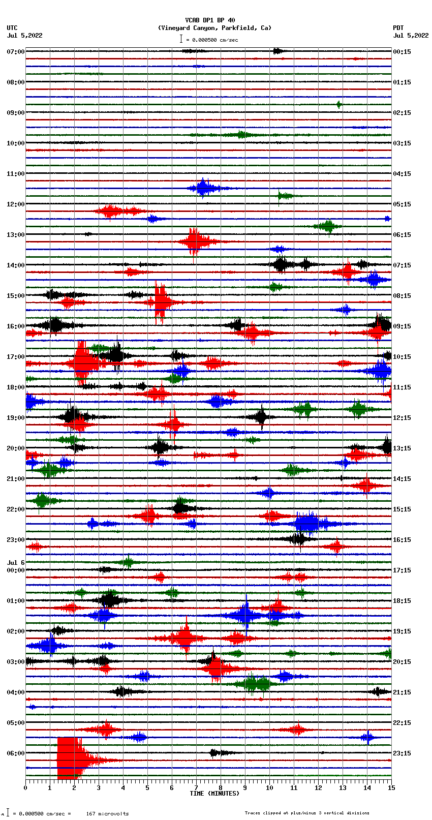 seismogram plot