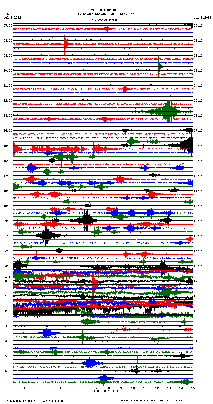 seismogram plot