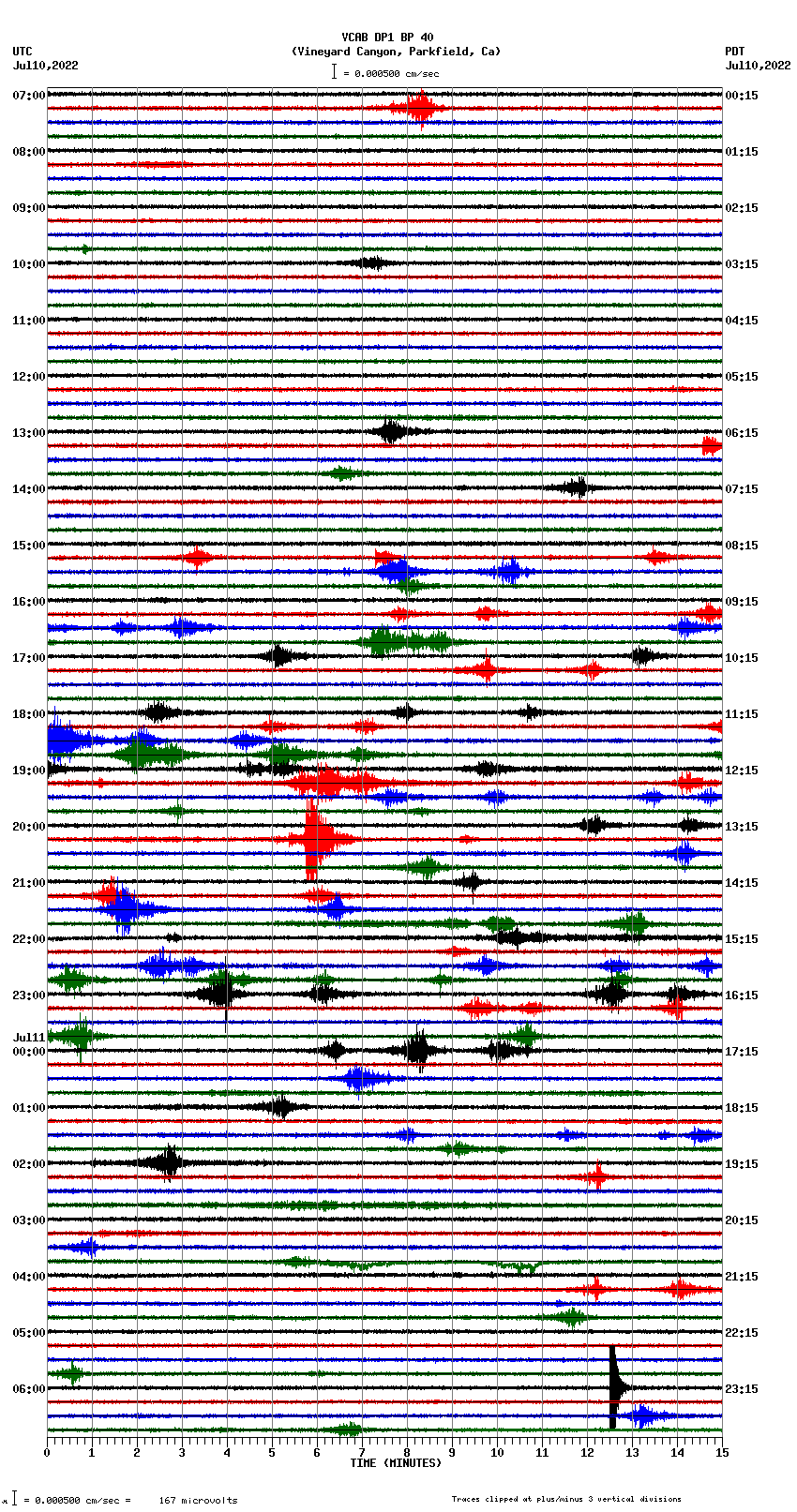 seismogram plot