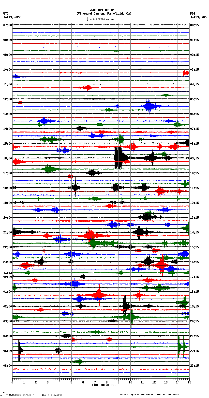 seismogram plot