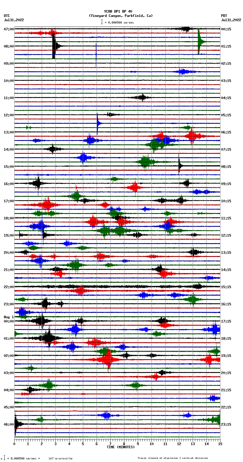 seismogram plot