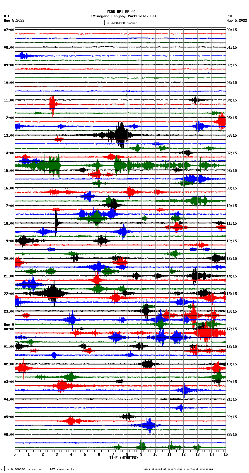 seismogram plot