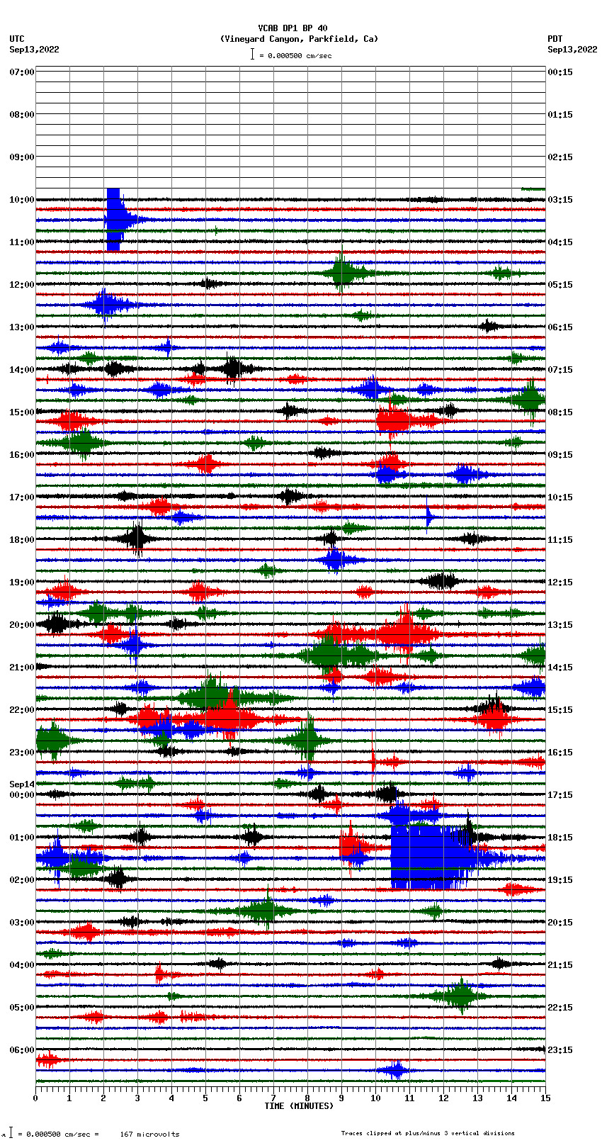 seismogram plot