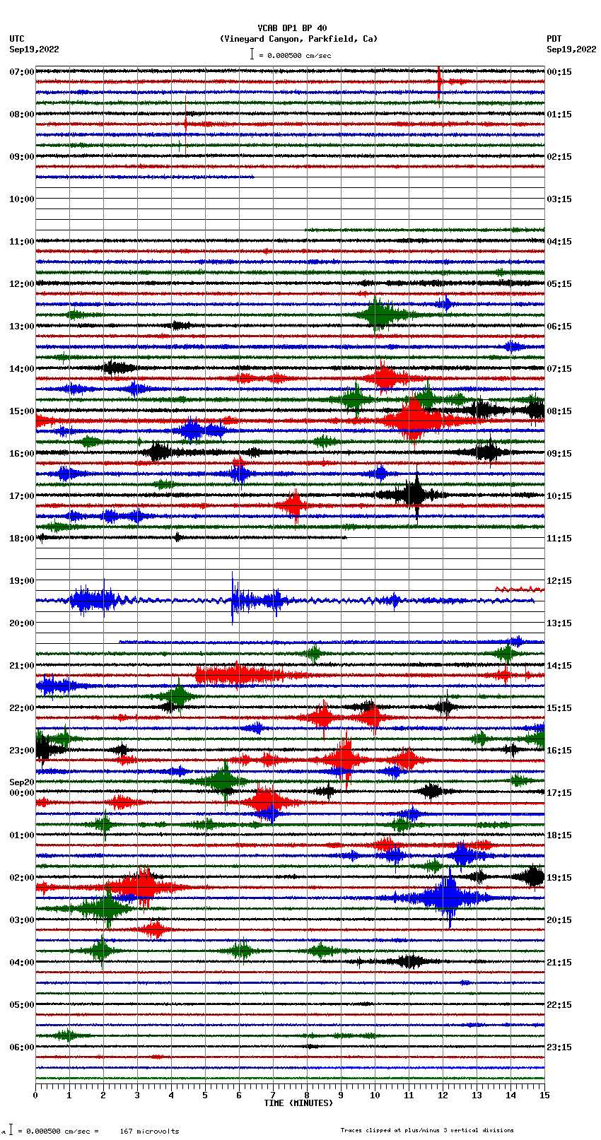 seismogram plot