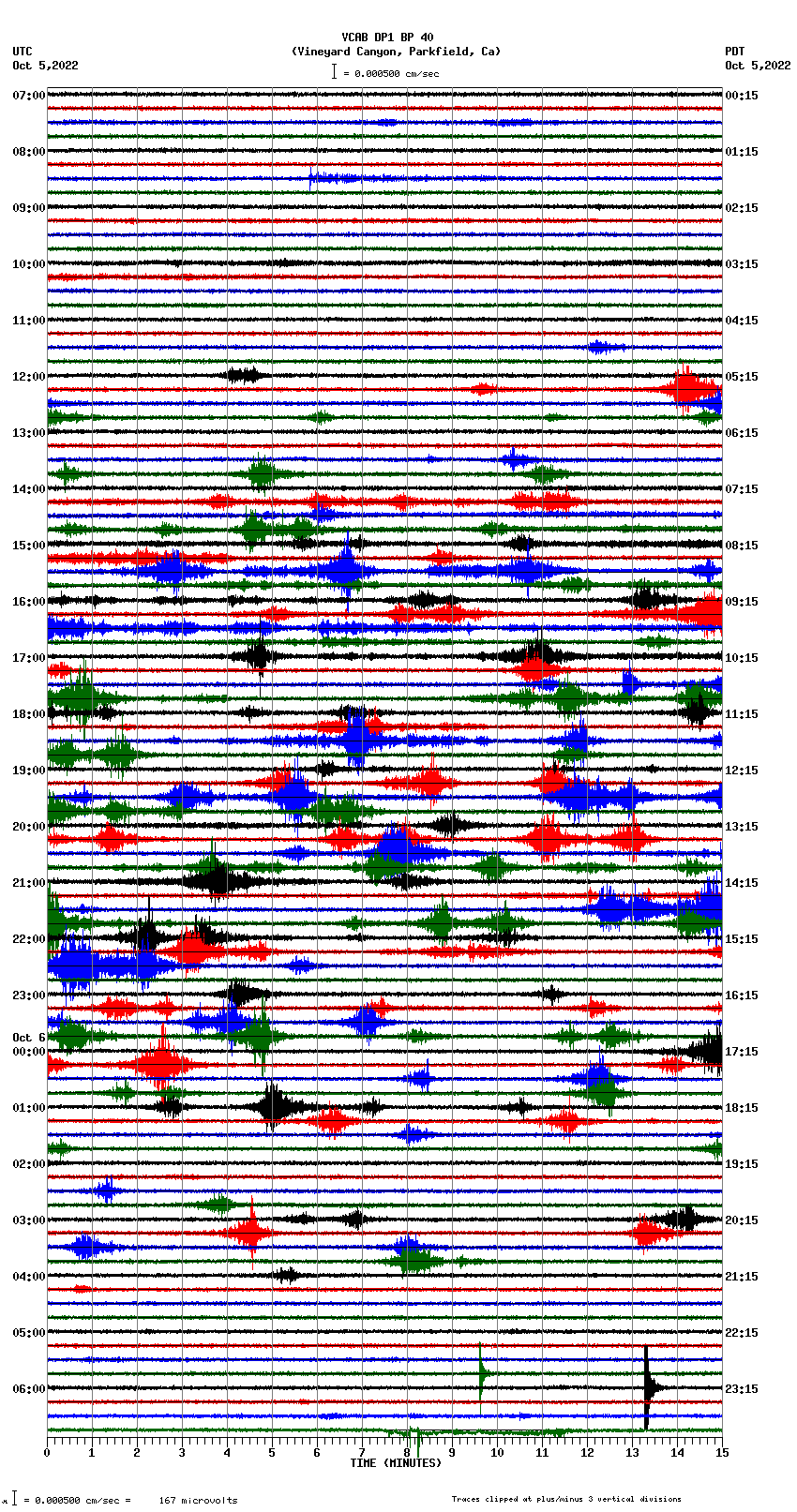 seismogram plot