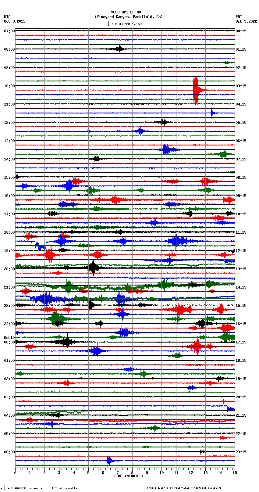 seismogram plot