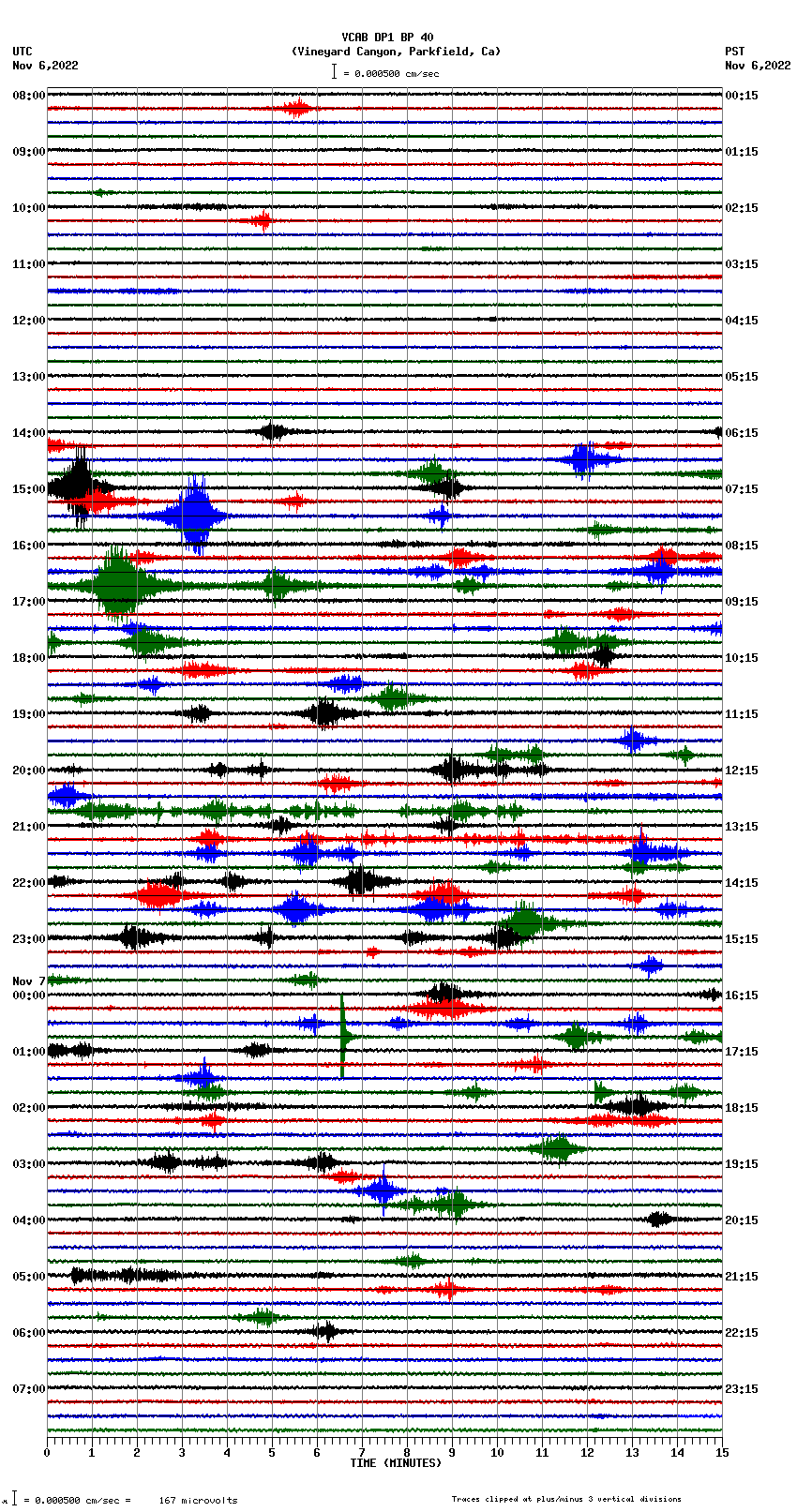 seismogram plot