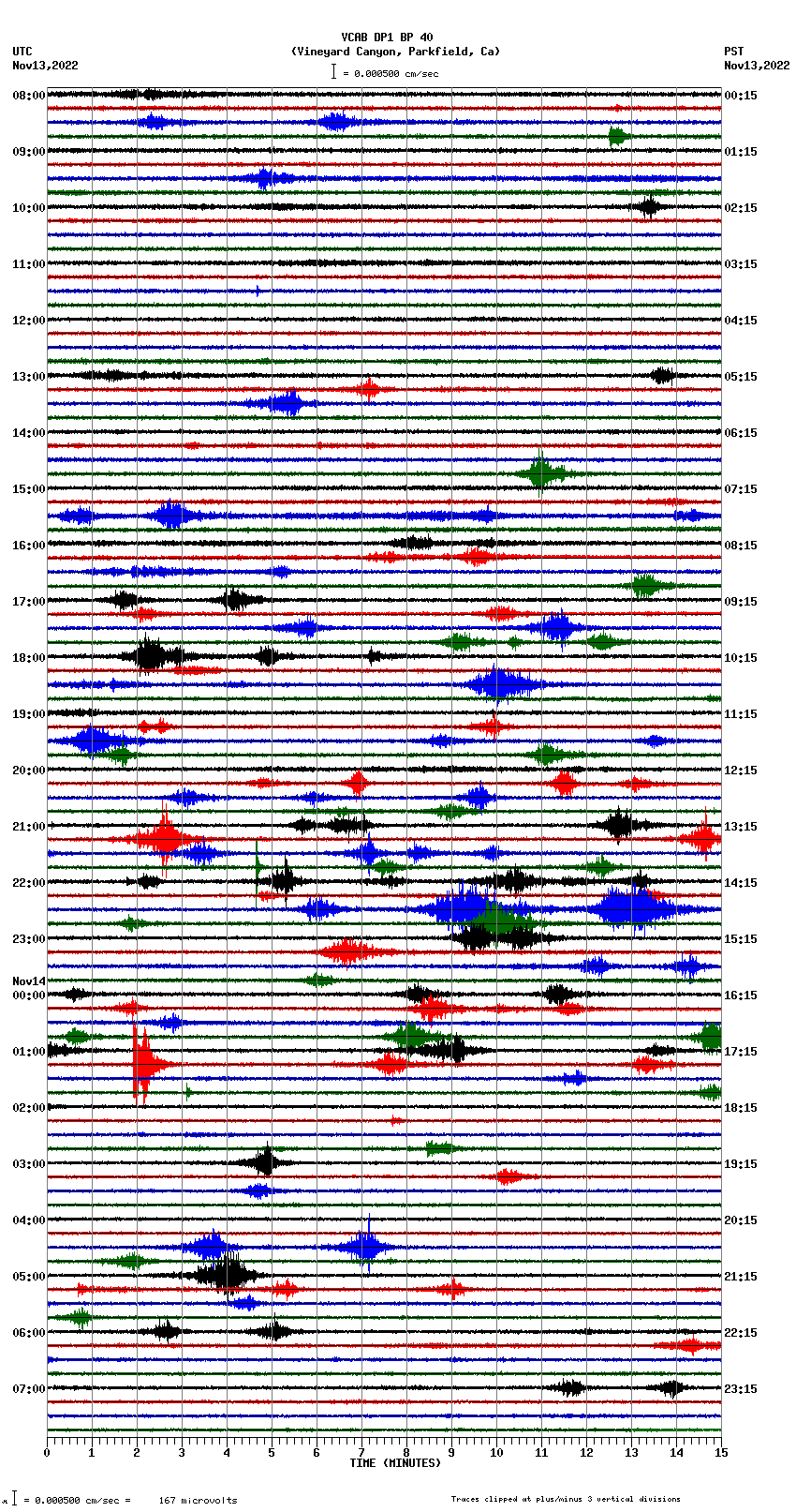 seismogram plot