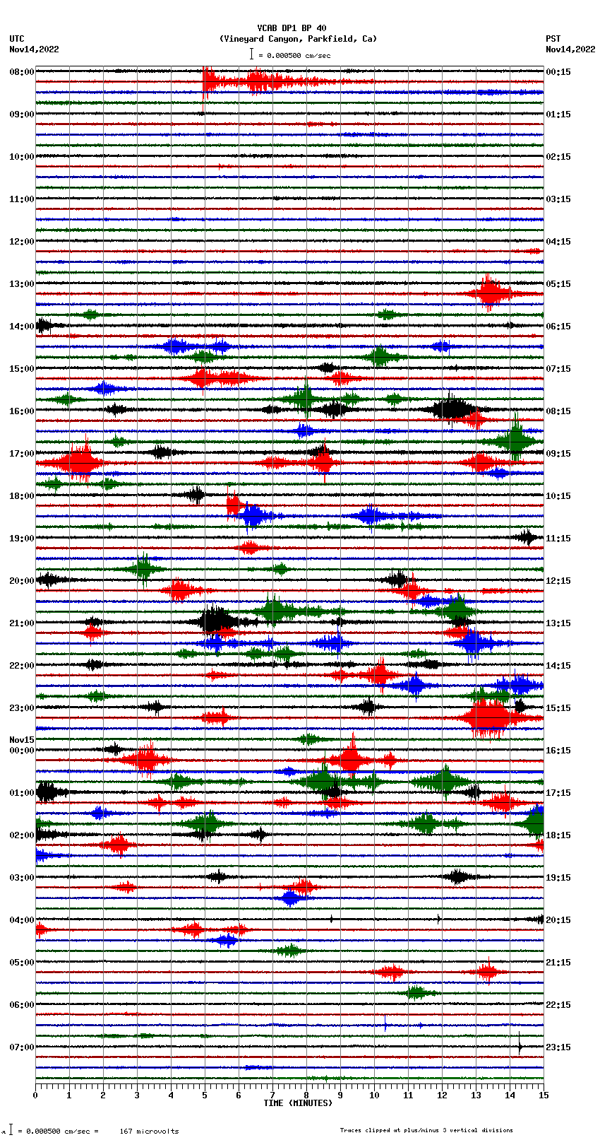 seismogram plot