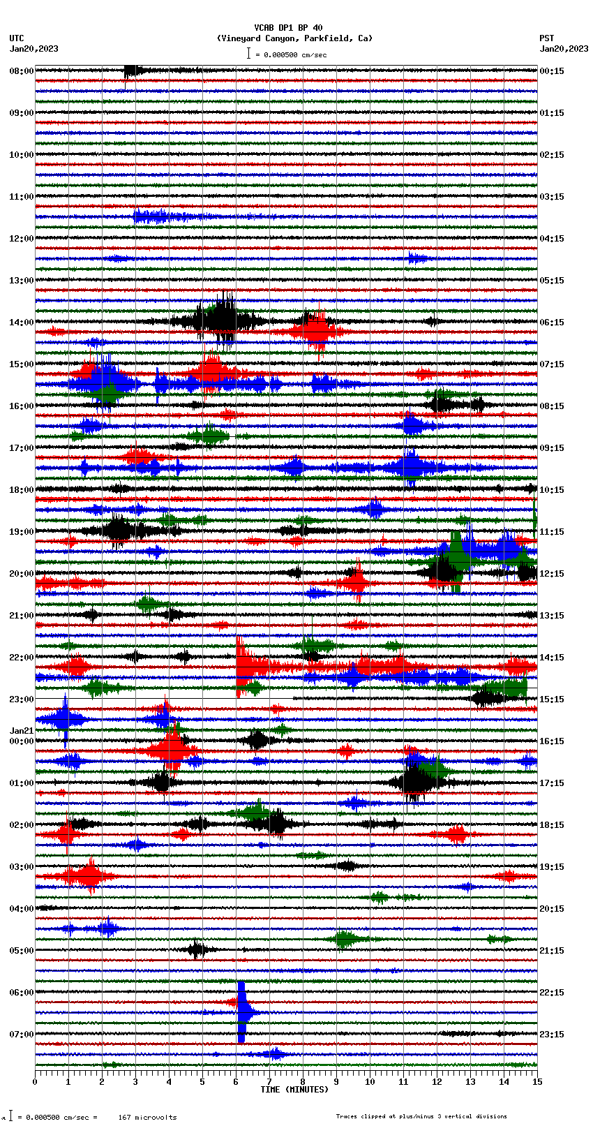 seismogram plot