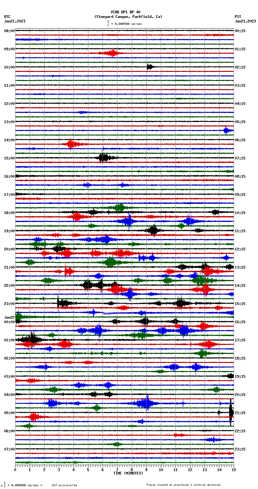 seismogram plot