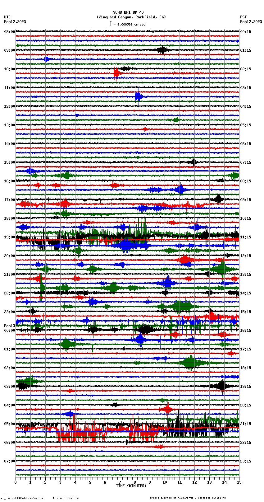 seismogram plot