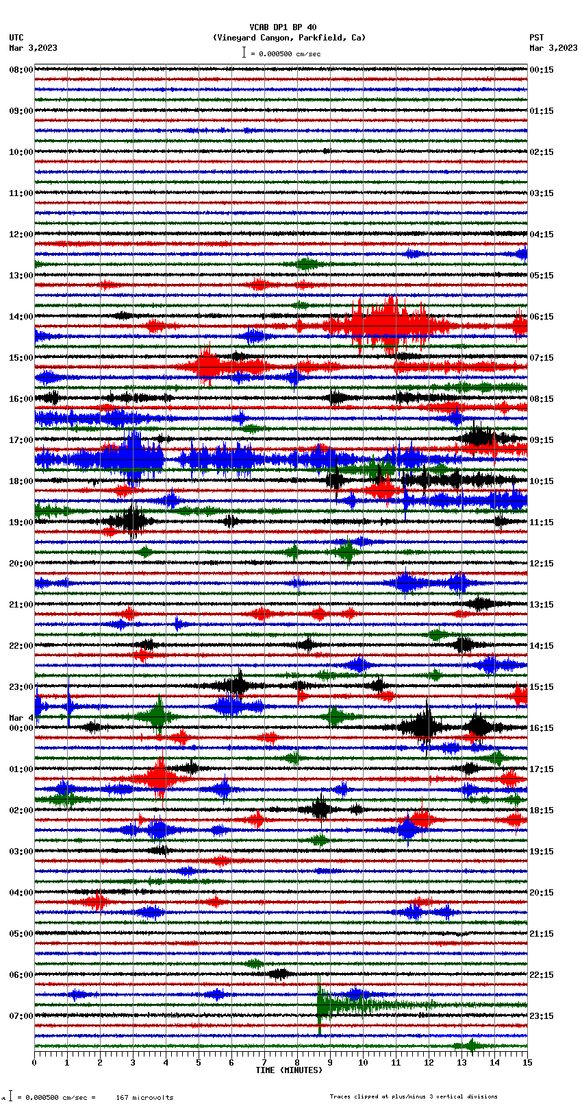 seismogram plot