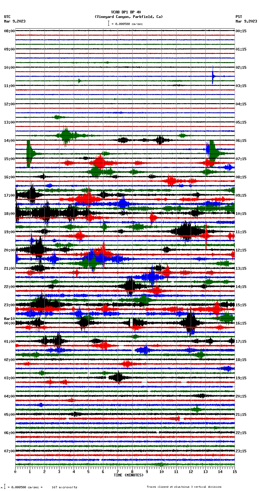 seismogram plot