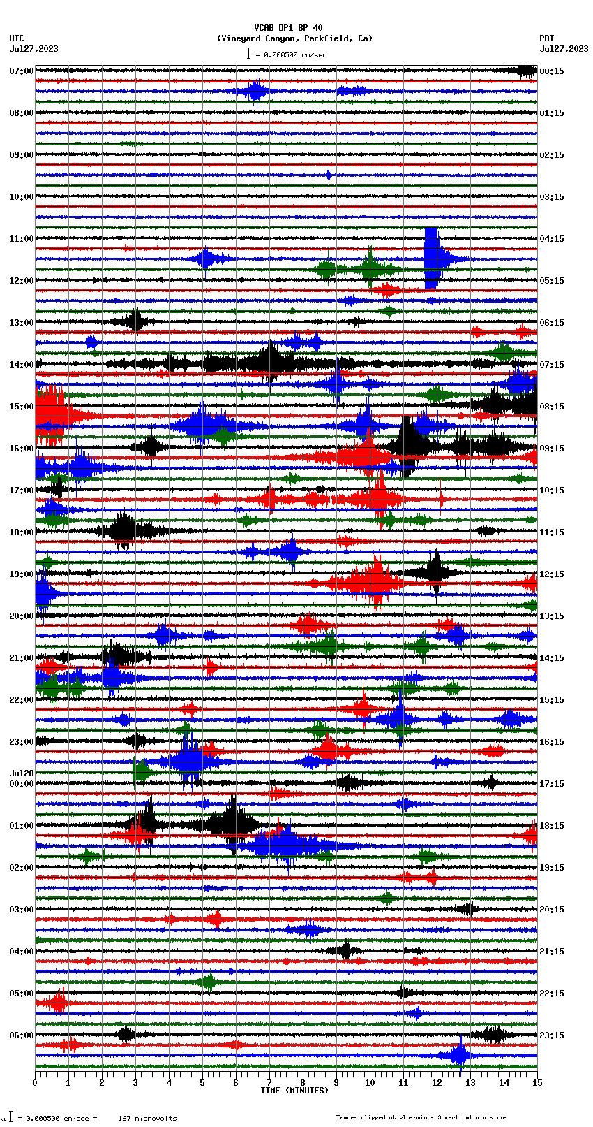 seismogram plot