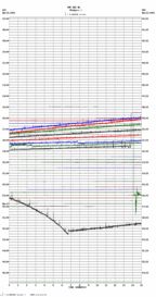 seismogram thumbnail