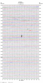 seismogram thumbnail