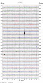 seismogram thumbnail