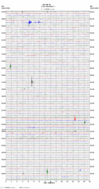 seismogram thumbnail