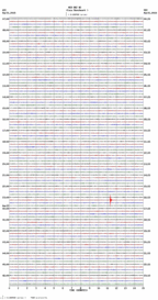 seismogram thumbnail