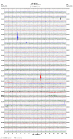 seismogram thumbnail