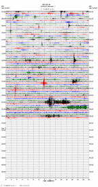 seismogram thumbnail