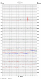 seismogram thumbnail