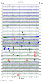 seismogram thumbnail