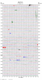 seismogram thumbnail