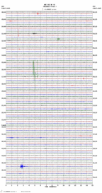 seismogram thumbnail