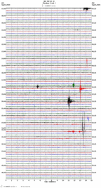 seismogram thumbnail