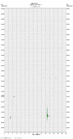 seismogram thumbnail