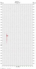 seismogram thumbnail