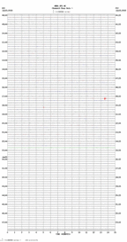 seismogram thumbnail