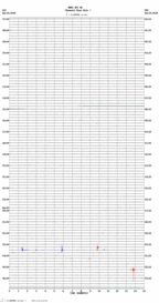 seismogram thumbnail