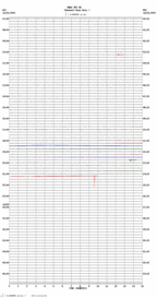 seismogram thumbnail