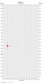 seismogram thumbnail