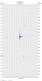 seismogram thumbnail